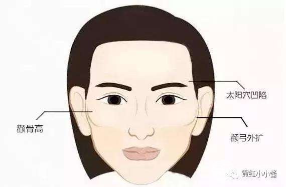 做完颧骨手术后悔死了？靠谱医生|医院名单请收好