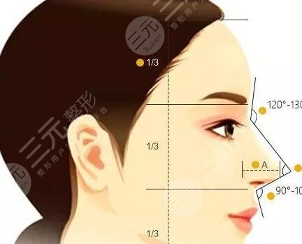 淮安整形医院哪家好？2019-2021年淮安整形医院排名情况解析